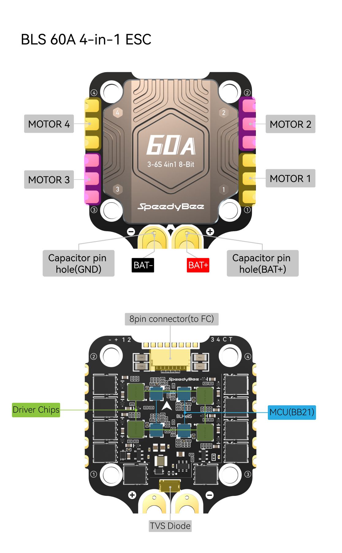 SpeedyBee F405 BLS 60A